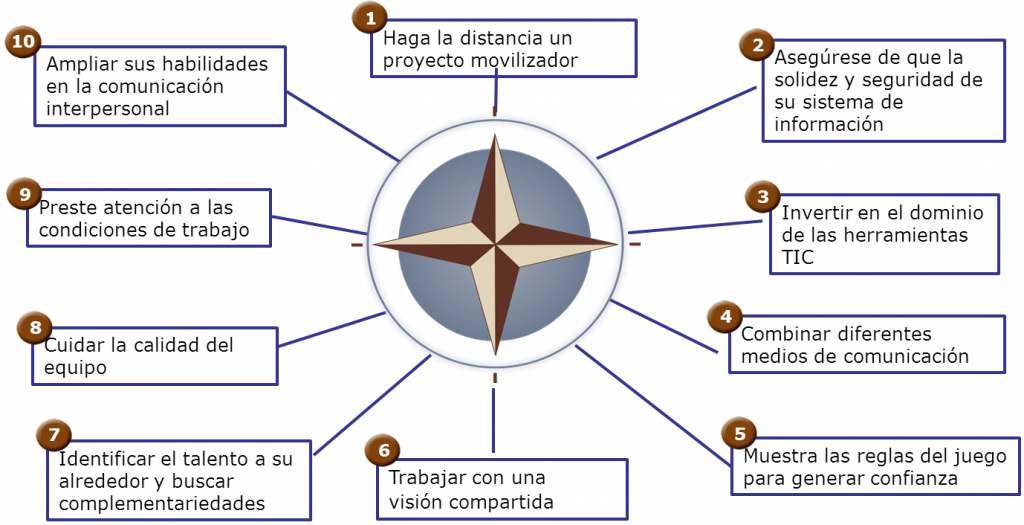 planes de formacion