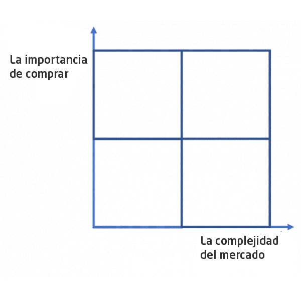 matriz Kraljic