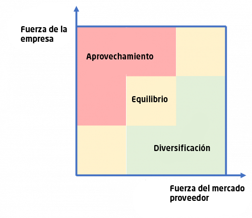 matriz Kraljic